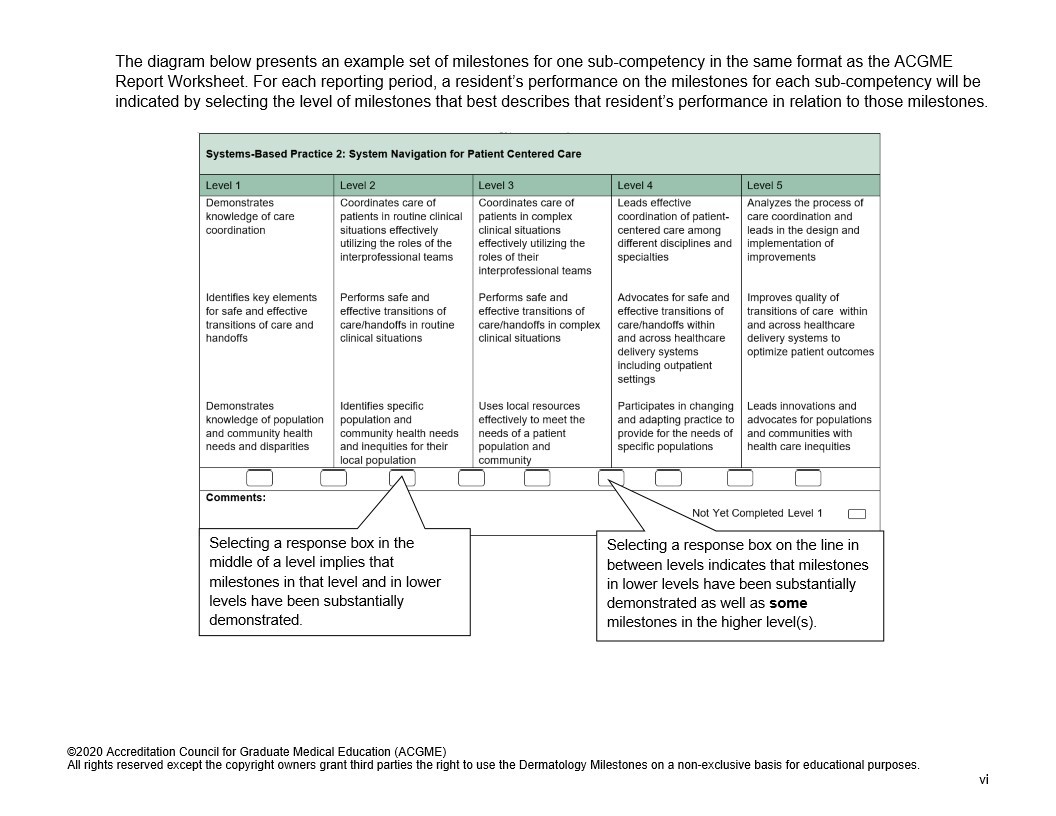 The diagram below presents an example set of milestones for one sub-competency in the same format as the ACGME Report Worksheet. For each reporting pe