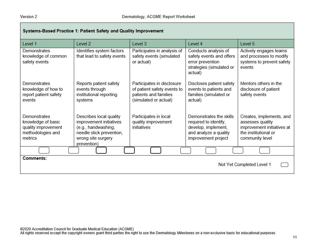 Version 2 Dermatology, ACGME Report Worksheet Systems-Based Practice 1: Patient Safety and Quality Improvement Level 1 Demonstrates knowledge of commo